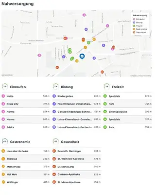 Grundriss der Unterkunft Tolle, geräumige Wohnung in ausgezeichneter Lage